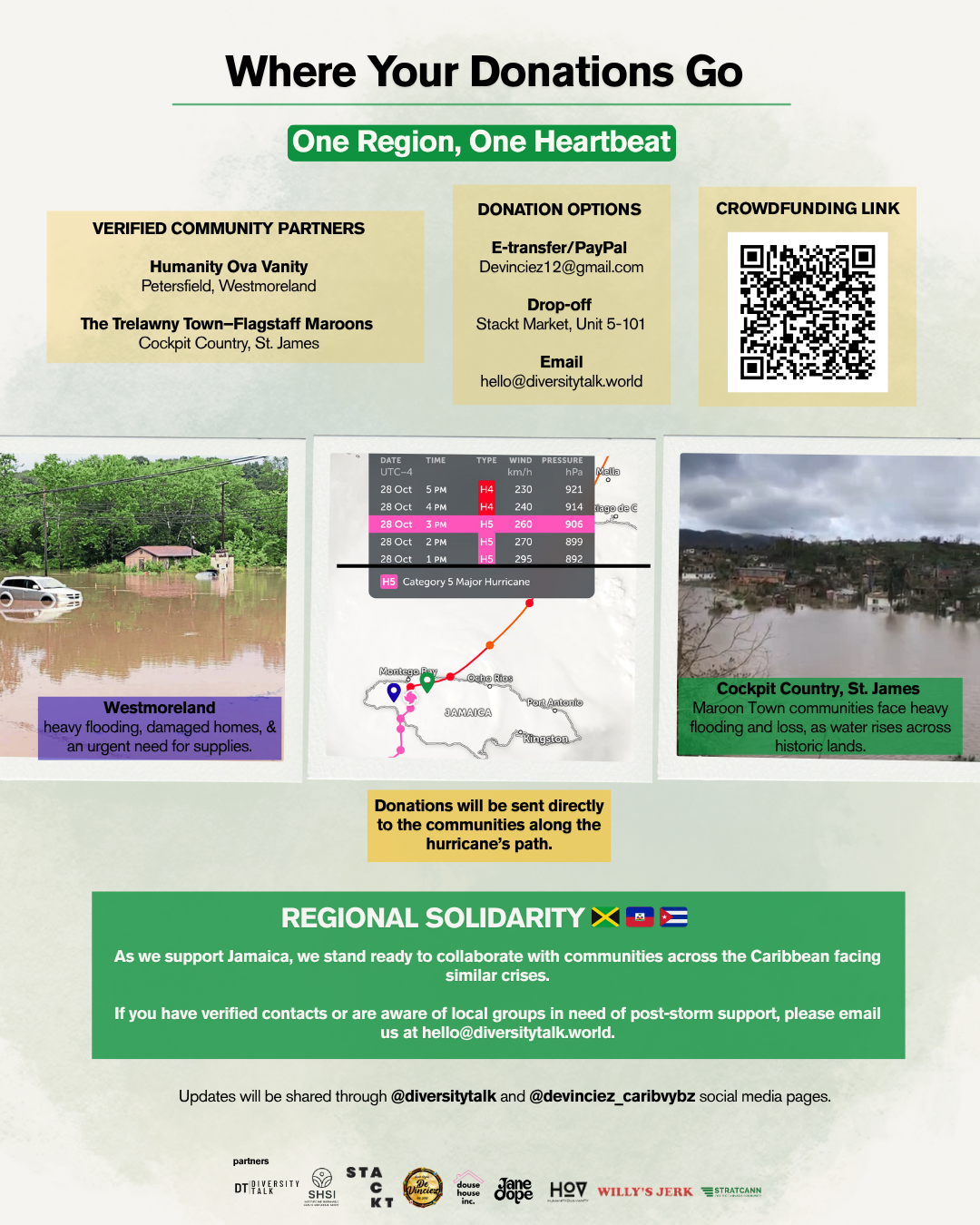 Jamaica Hurricane Melissa Relief Drive